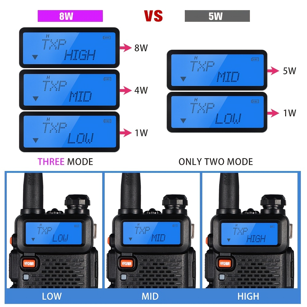 För Baofeng UV-5R-walkie-talkie, 10 km, CB, amatörradiostation