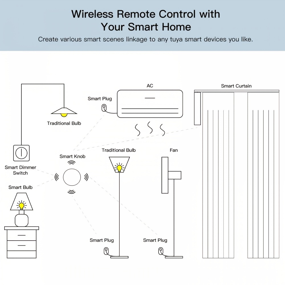 Tuya Wifi/zigbee 2 Gang Wireless 6 Scene Switch Push Button - Temu