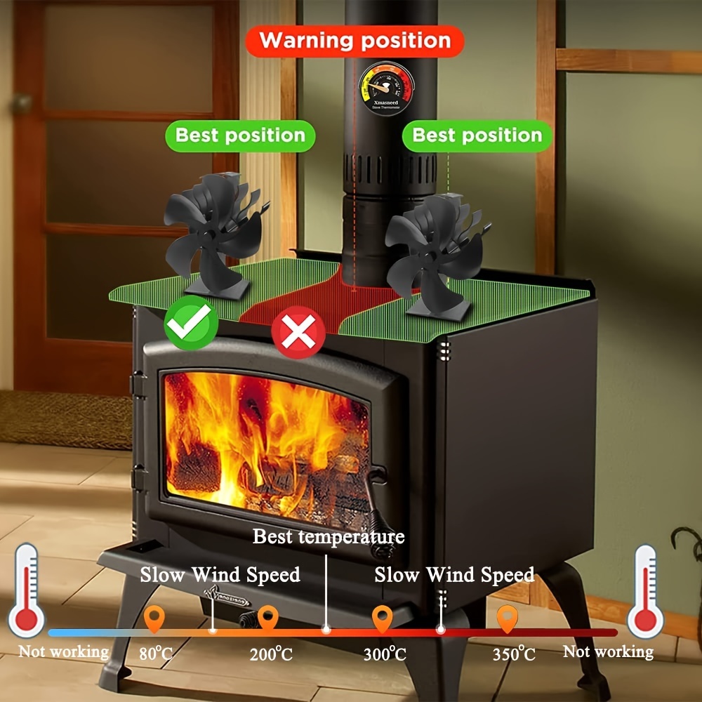 Ventilateur poêle à bois : fonctionnement, efficacité et les