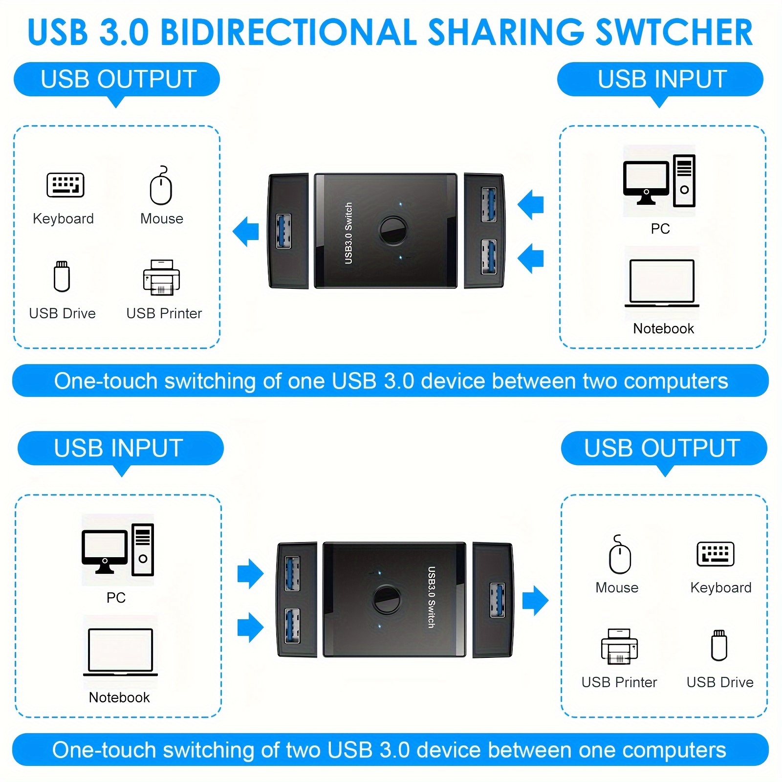 USB 3.0 Switch, Bi-Directional USB 3.0 Switch Selector, 2 in 1 Out / 1 in 2