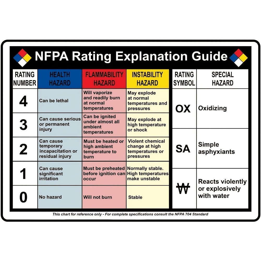 Nfpa Rating Guide Label Decal With Symbol, . Vinyl