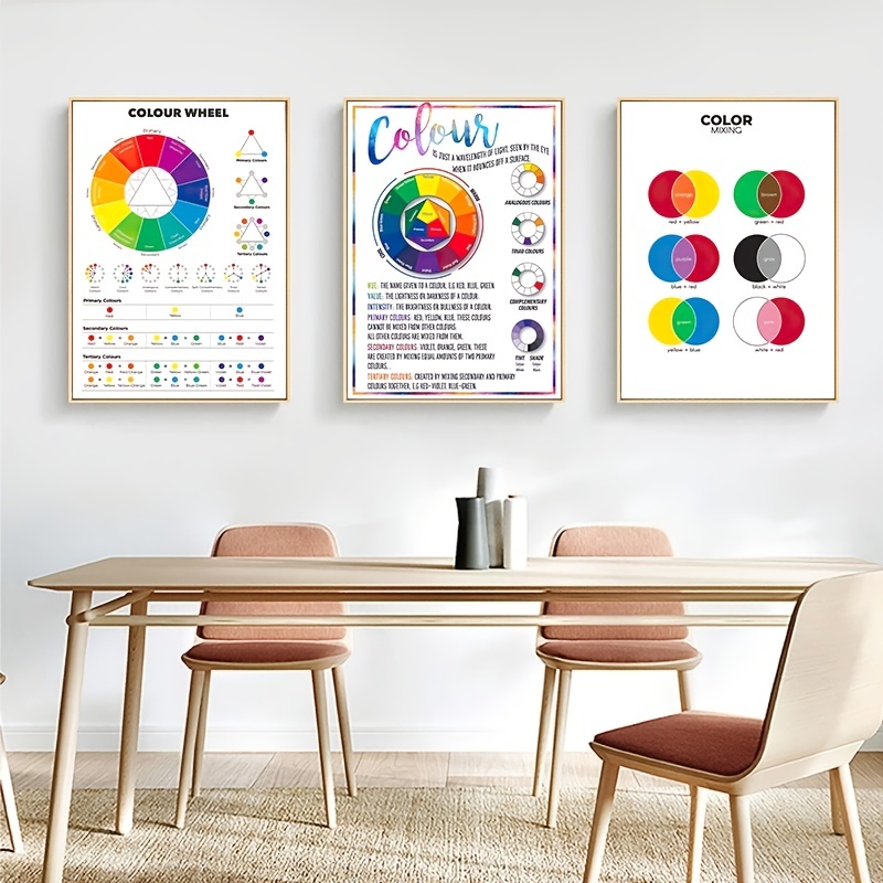 Color Wheel Color Chart Poster Educational Wall Art Canvas Painting Color  Theory Prints Classroom Studio Decoration Pictures - AliExpress