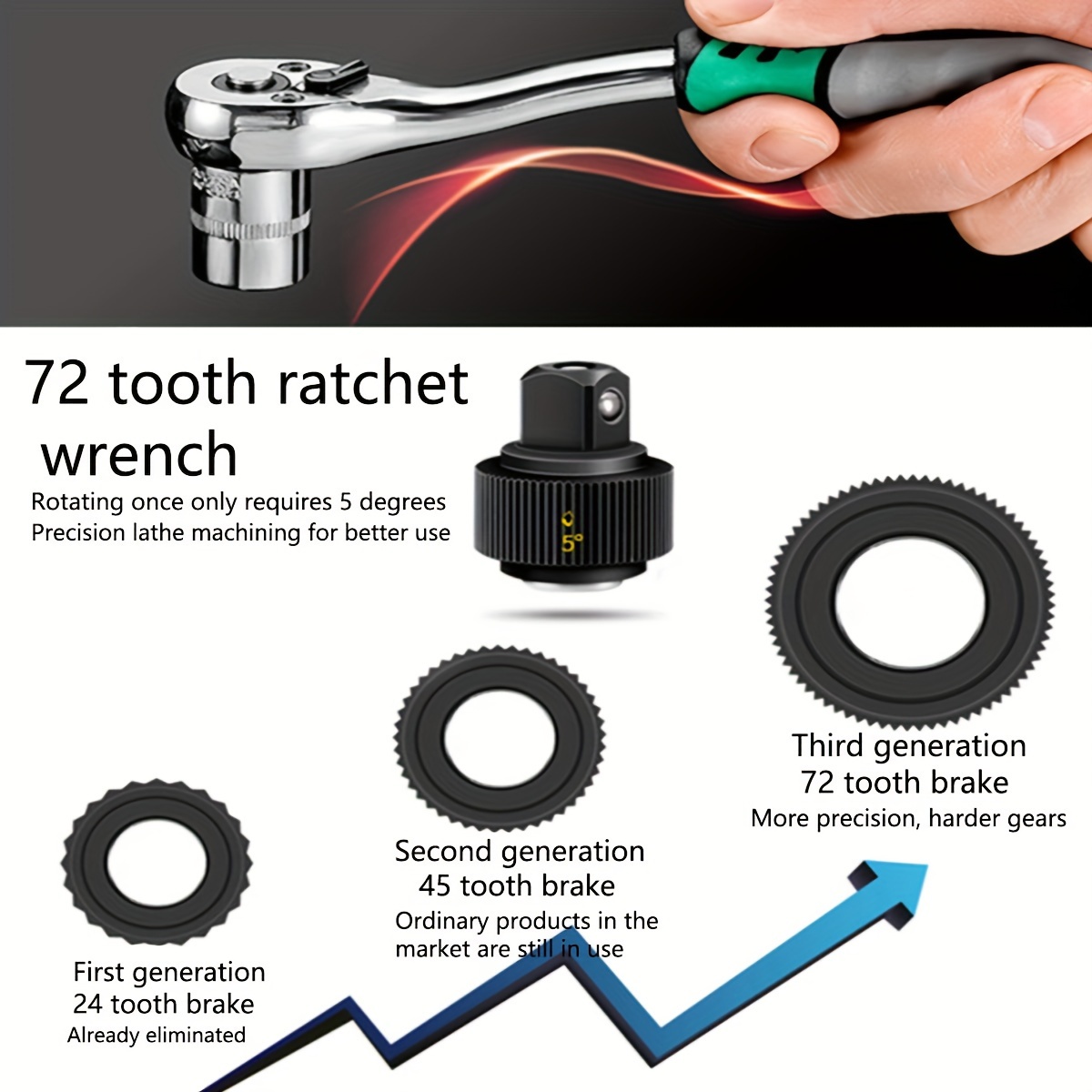 Ratchet Socket Wrench Set Mechanic Tool Kit Sockets Set - Temu