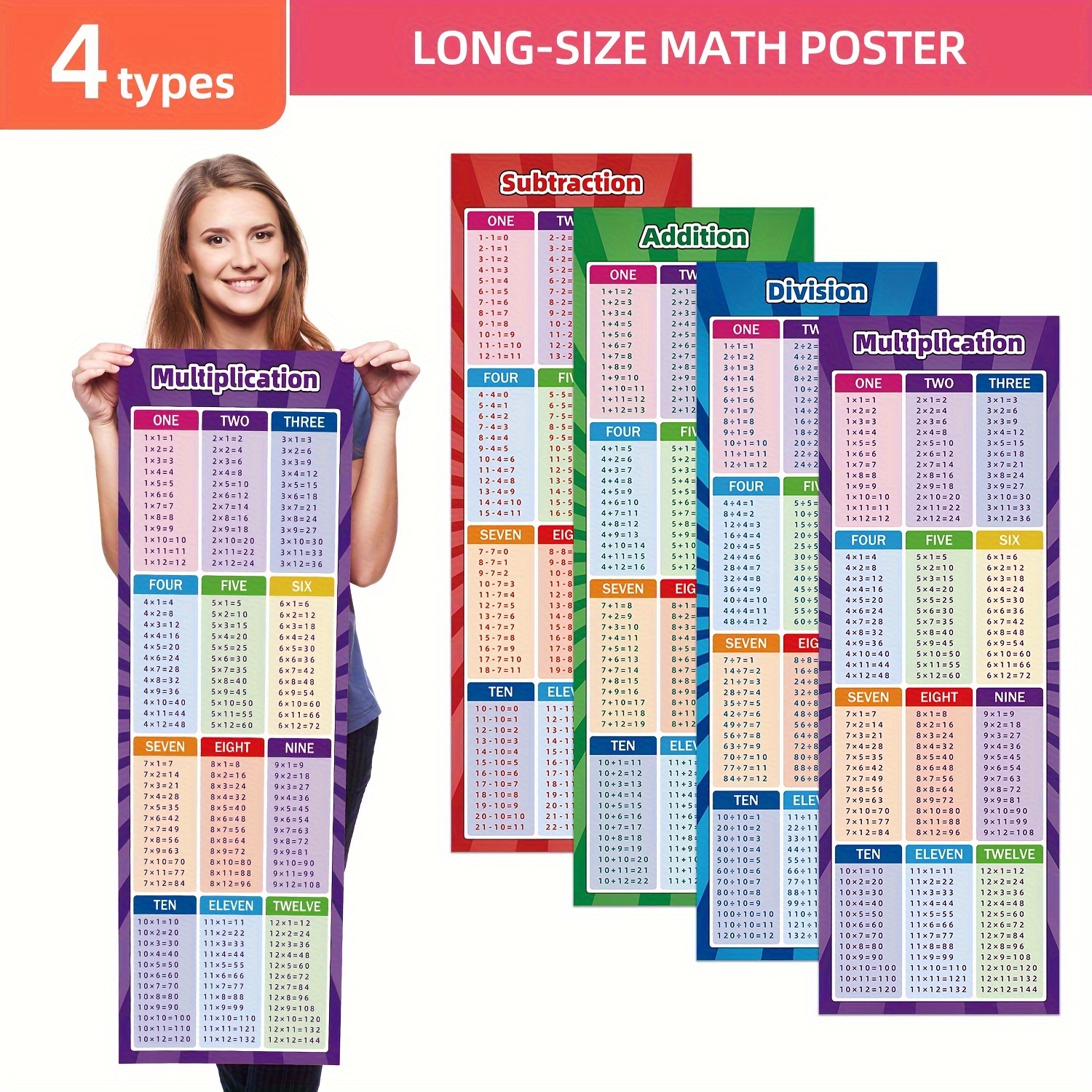 Poster plastifié grand format avec les tables de multiplication de 1 à 10  pour afficher dans les salles de classe.
