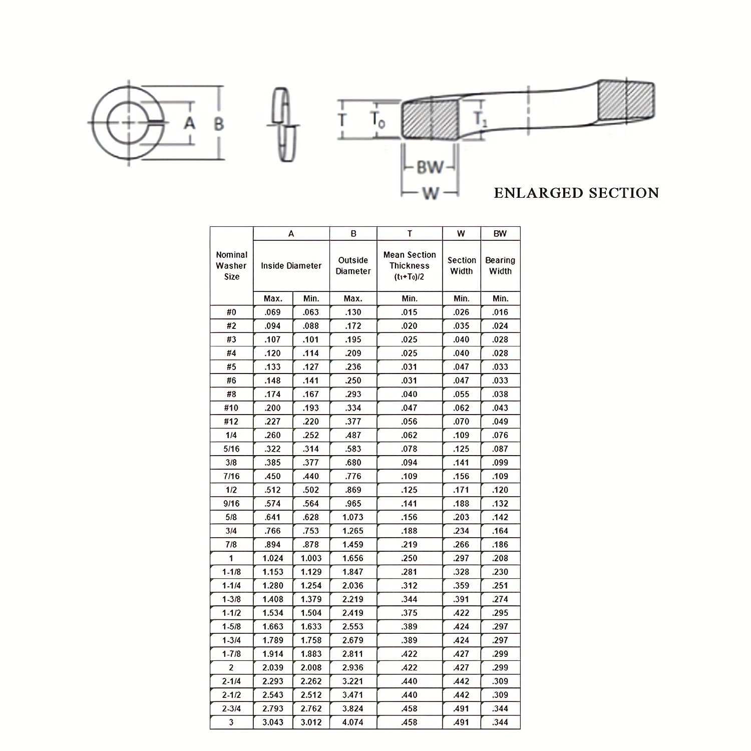 Grand Diamètre Rondelles 3/8 pouces (10 mm) de diamètre intérieur