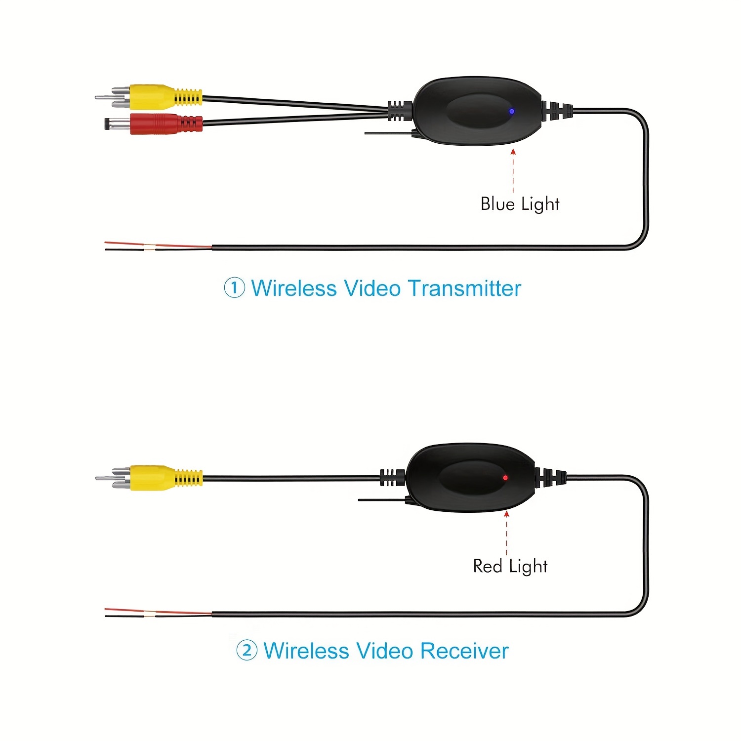 Car Video - Trasmettitore e Ricevitore Video Wireless per Telecamera  Retromarcia Retrocamera - ePrice