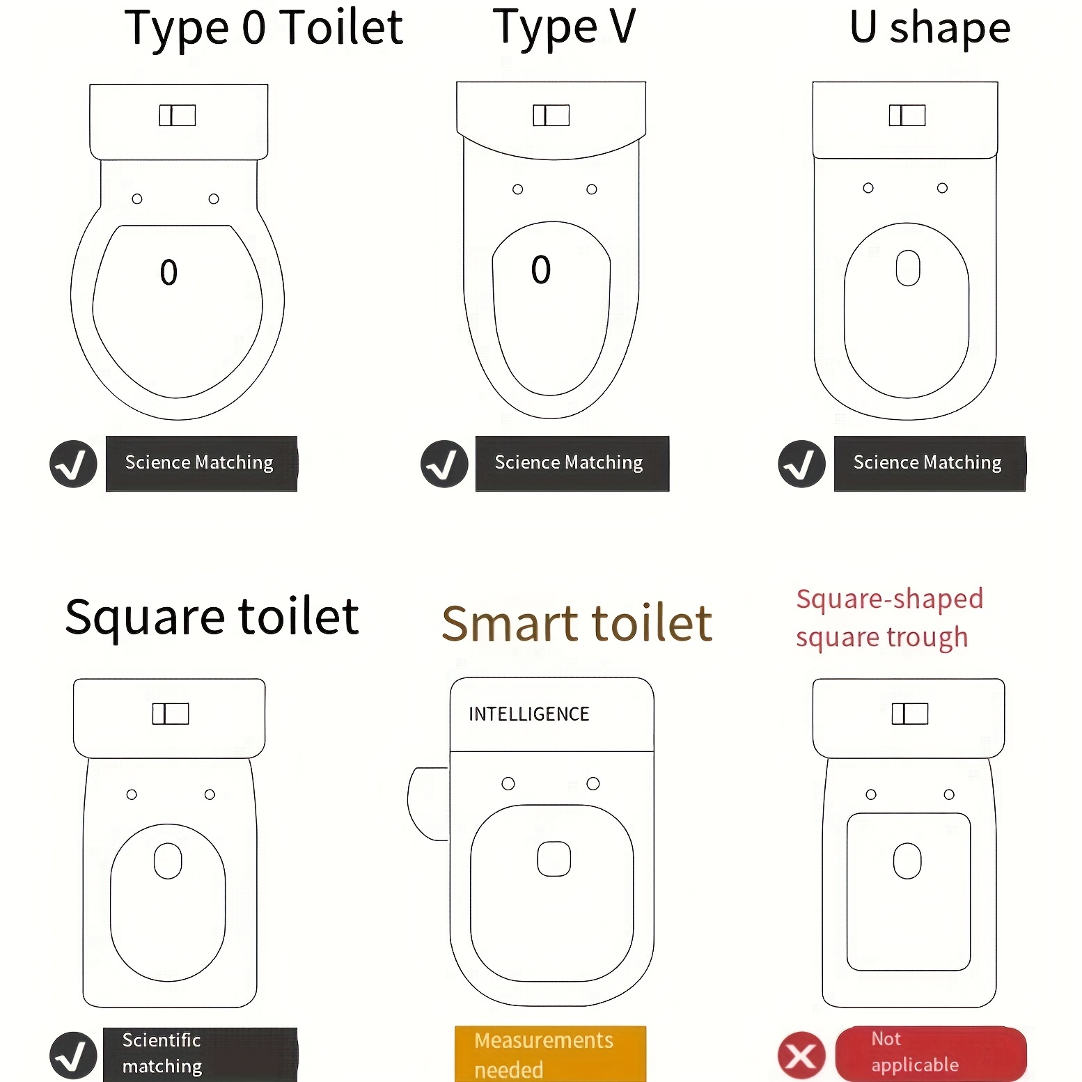 Matching Products to Seating Needs