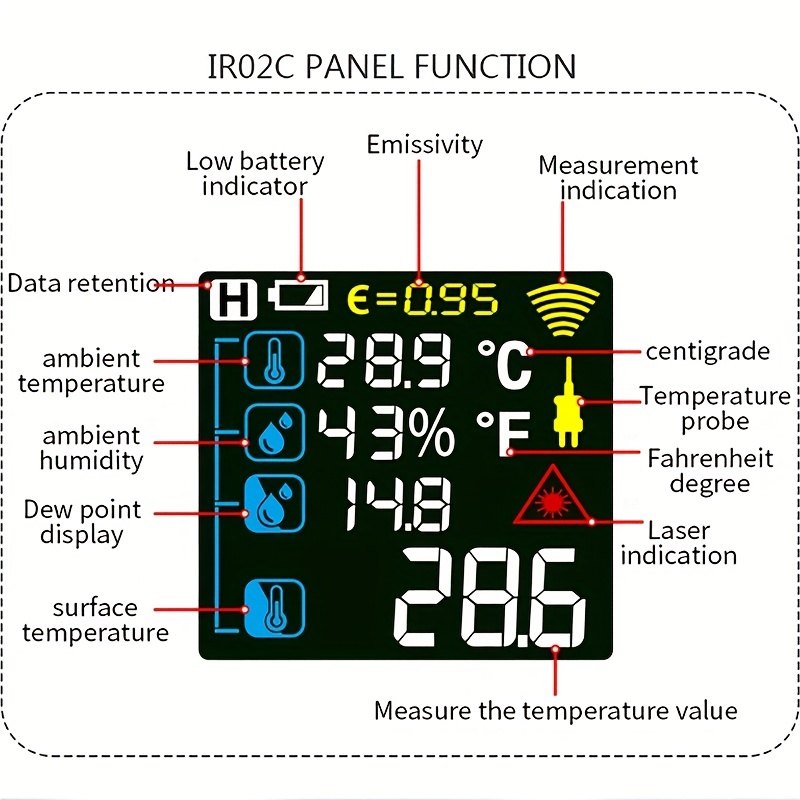 Temperature Meter Thermometer, Thermometer Color Screen