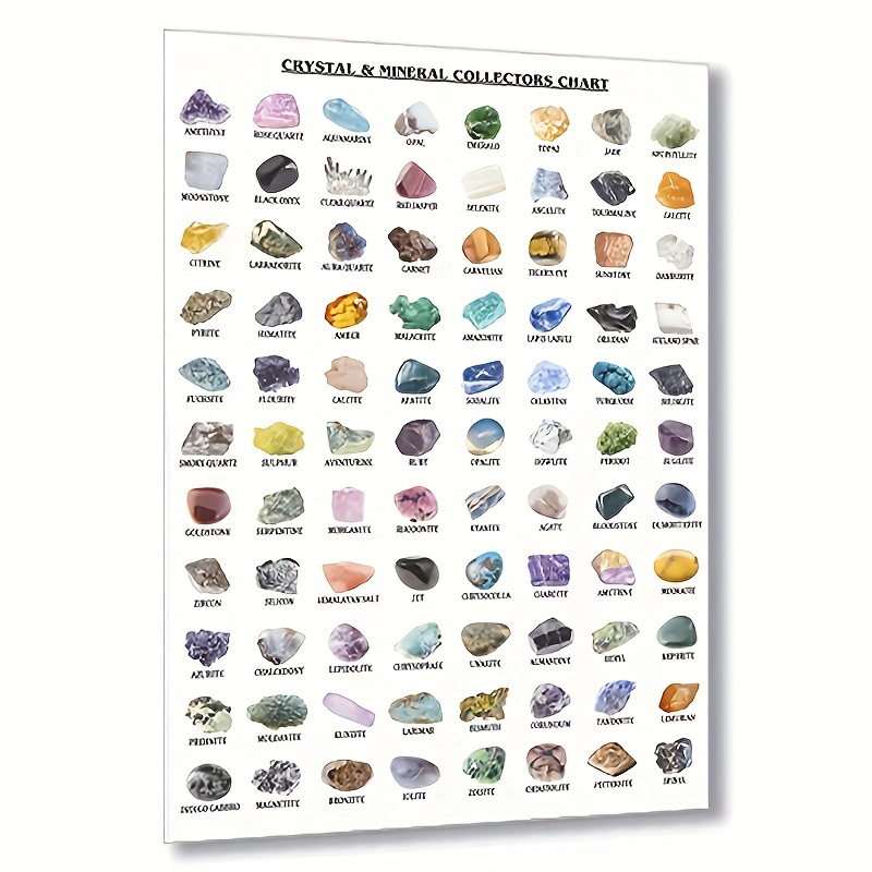 Crystal Identification Different Types Of Green Stones Crystal