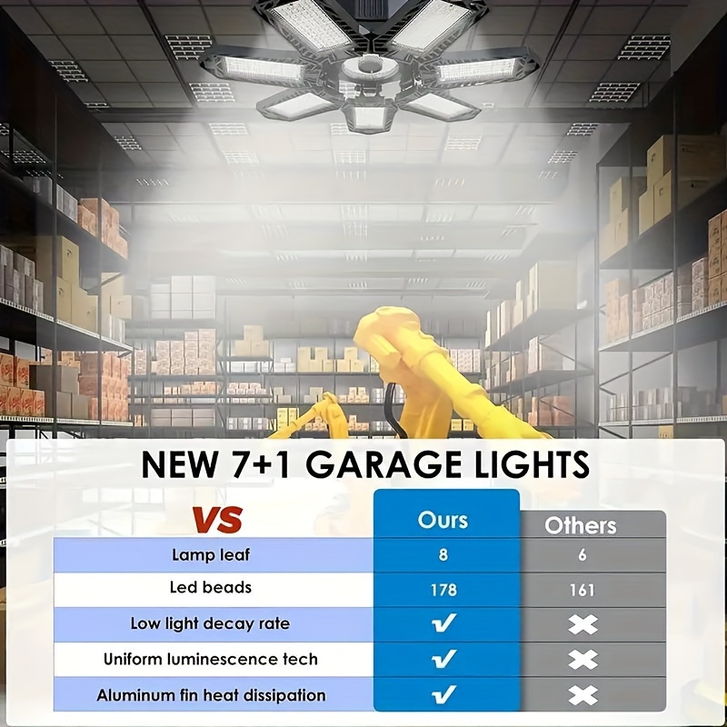 Plafonniers de garage à LED, plafonniers de garage à LED déformables avec  panneaux réglables, lumières de magasin à LED pour support de sous-sol d' atelier de garage Vis E26 / E27