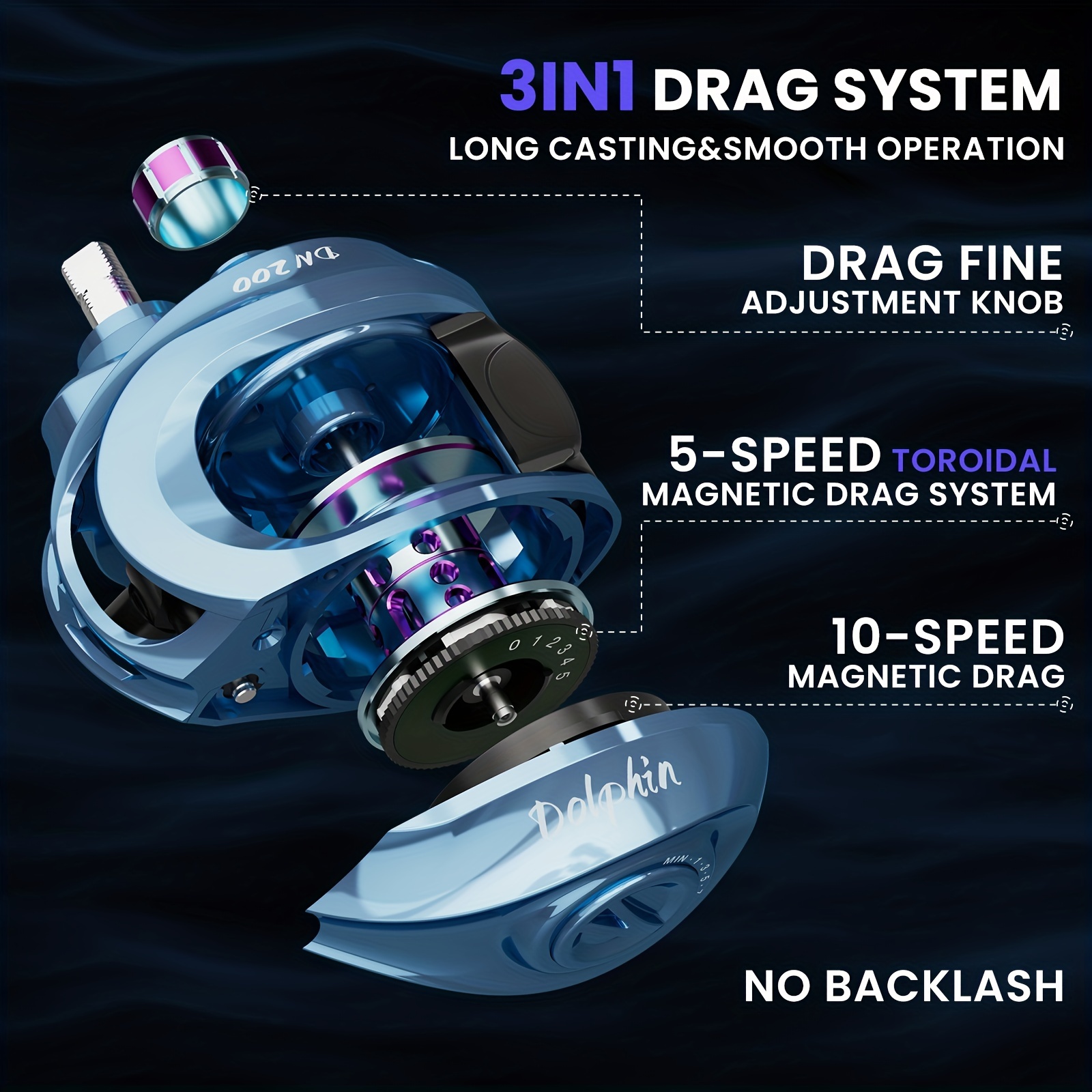Dolphin Baitcaster Reel, 5+1BB, 7.2:1 Gear Ratio, 22LBS Drag Power Ring,  Centrifugal Magnetic Drag System, For Saltwater Freshwater Fishing