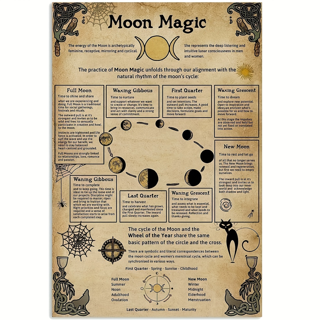 Pin by Autumn Cloud on Witch books in 2023  Witchcraft symbols, Pentacle,  Magick symbols