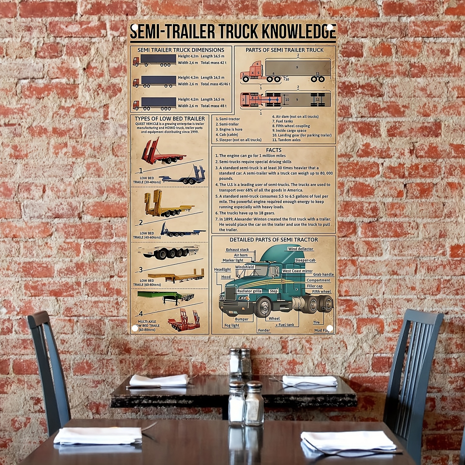 Trucker Knowledge Metal Sign Semi trailer Truck Anatomical - Temu
