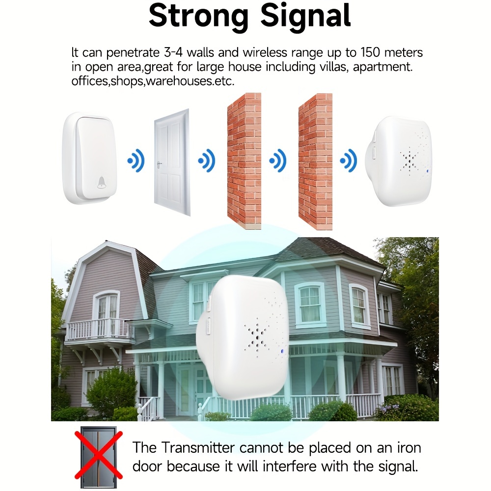 Wireless Doorbell With Outlet, Extra 2 Usb Ports,Waterproof Door Chime Kit,  Operating At Over 1300 Feet With 2 Plug-In Receivers, With 36 Chime, Led