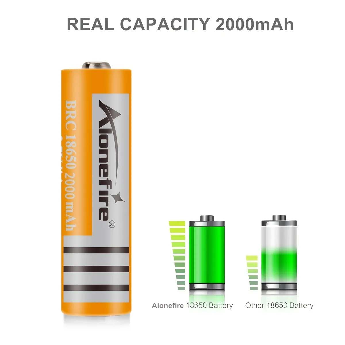Alonefire 18650 Lithium Battery - High Performance 2000mah Li-ion Battery For Flashlights, Headlamps, Fans, Radios, , - Temu