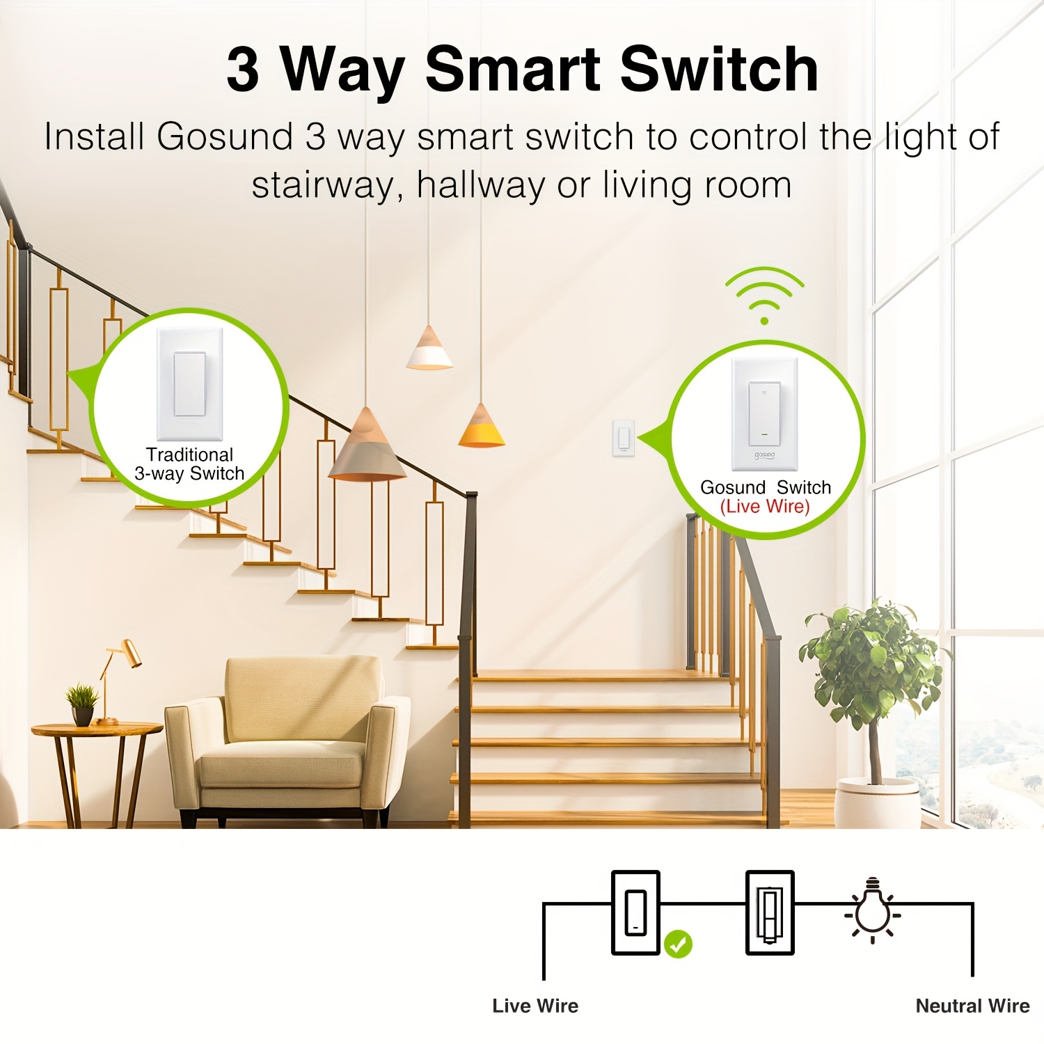 GHome Smart Mini Smart Plug, WiFi Plug Outlet Timer Smart Socket Works with Alexa and Google Home, App Control, No Hub Required, ETL FCC Listed, 2.4Gh