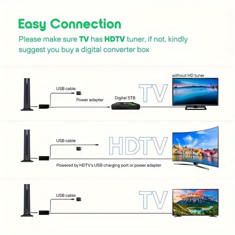 Antena de TV interior con alcance de más de 420 millas, las antenas HDTV  son compatibles