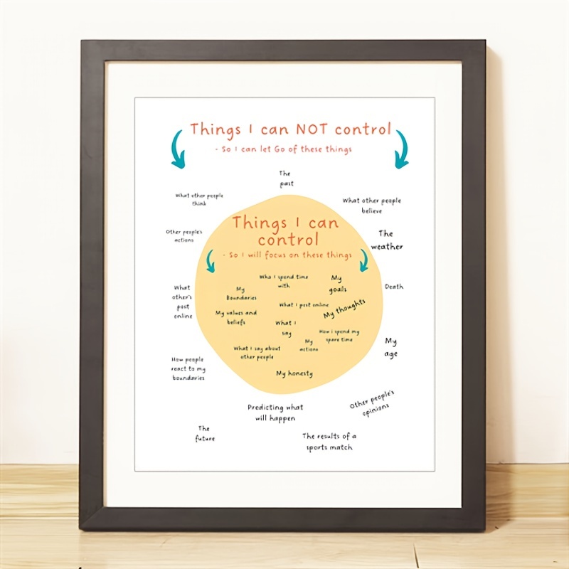 In My Control Poster, Circle Of Control, Positive Thinking, Office Art,  Therapy Office Decor, Social Psychology, Anxiety Grounding Technique,  8*10inch