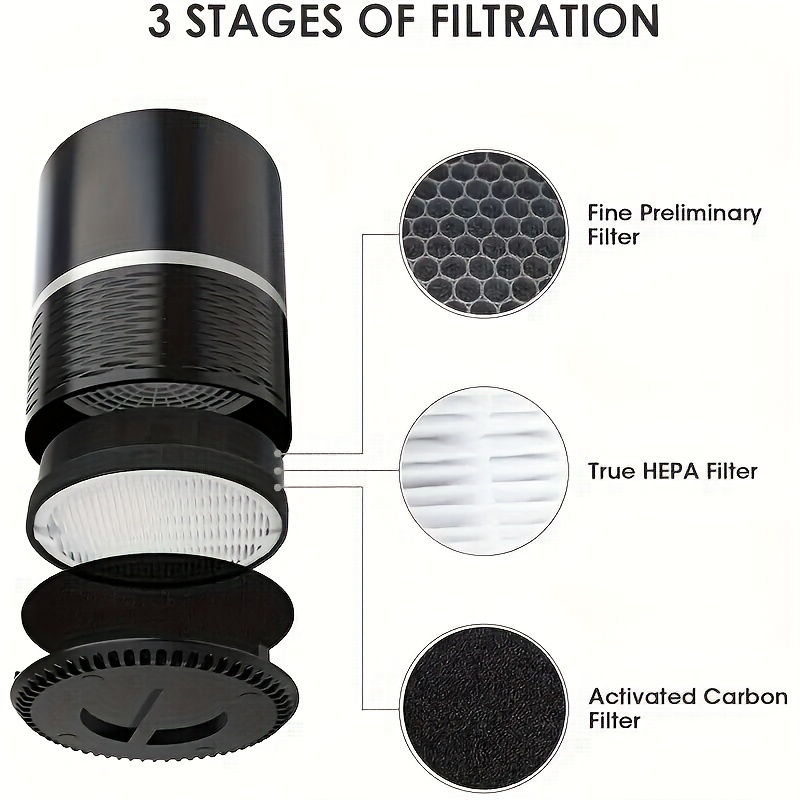 3-in-1 Air Purifier LV-PUR131 compatible HEPA filter Carbon Pre