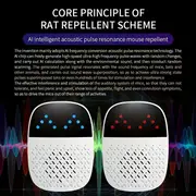 1pc high power ultrasonic insect repellers plug in new ai smart pulse resonance rat repellent insect repellent pest control indoor for mosquito insect mice spider bug ant cockroach applicable space 1000m ultrasonic insect details 9