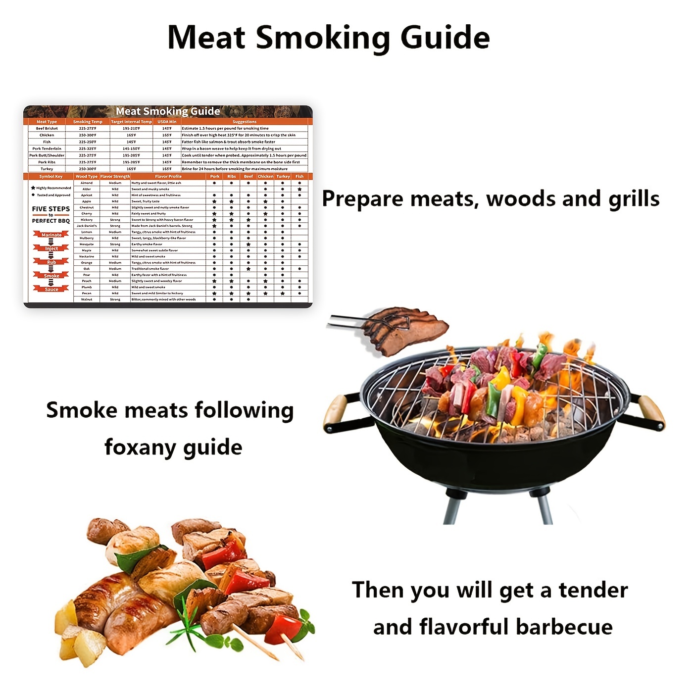 1pc, Meat Smoking Guide Magnet, Premium Smoker Accessories For BBQ Lovers,  Includes Celsius Smoking Temperature, Internal Temp, Cooking Time, Wood Typ