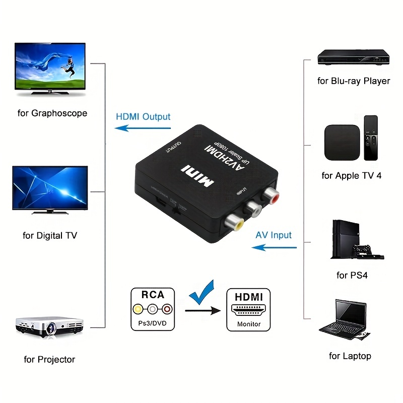 RCA to HDMI Converter, AV to HDMI Converter Cable Cord, 3RCA CVBS Composite  Audio Video to 1080P HDMI Supporting PAL NTSC for PC Laptop Xbox PS3 PS4