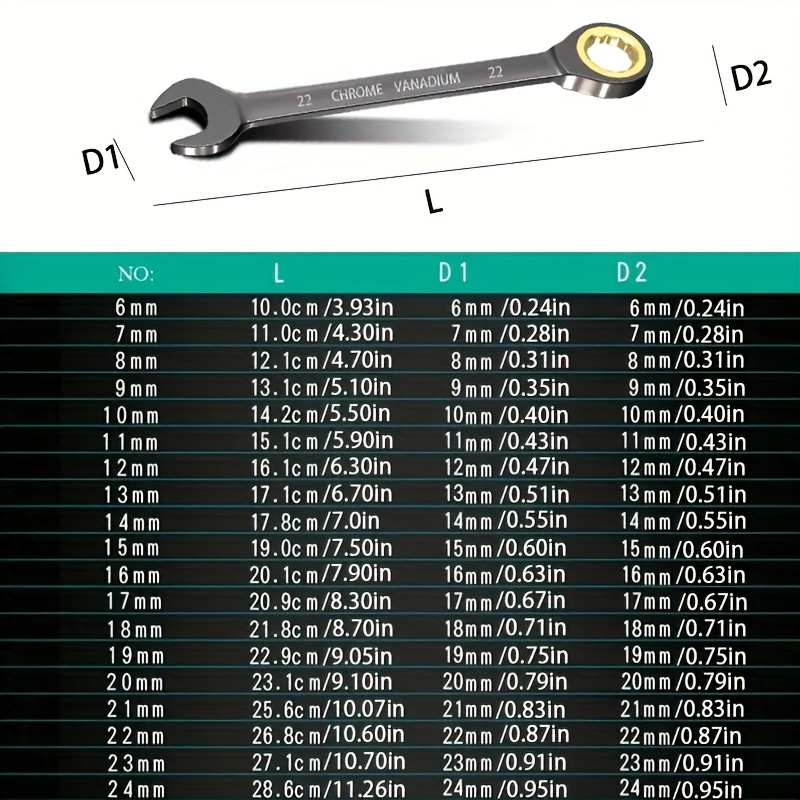 Torque Wrench Set (12 pc)