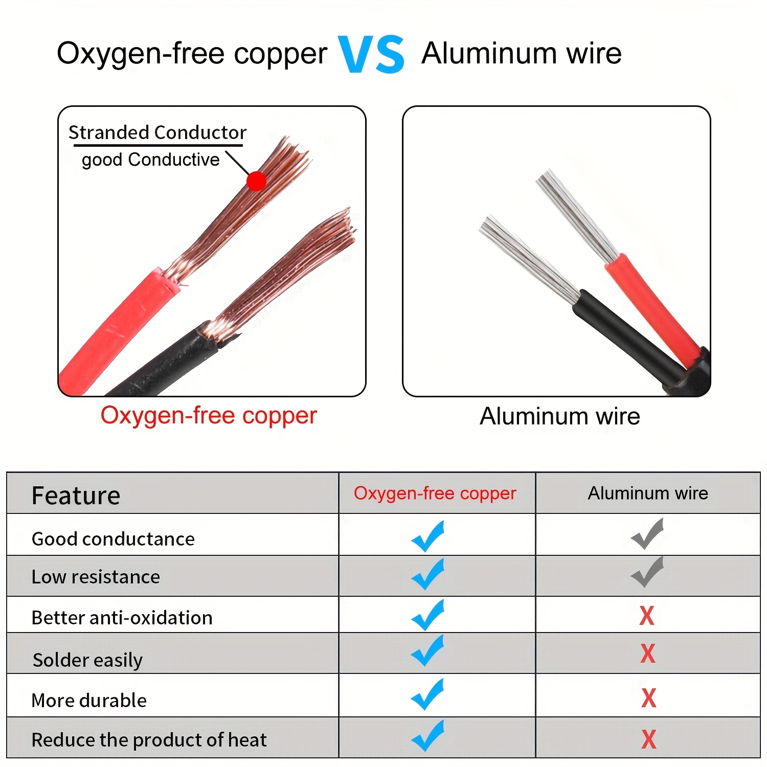 16 Gauge 4 Conductor Electrical Wire Oxygen-Free Copper Cable 10FT/3.1M  Flexi 