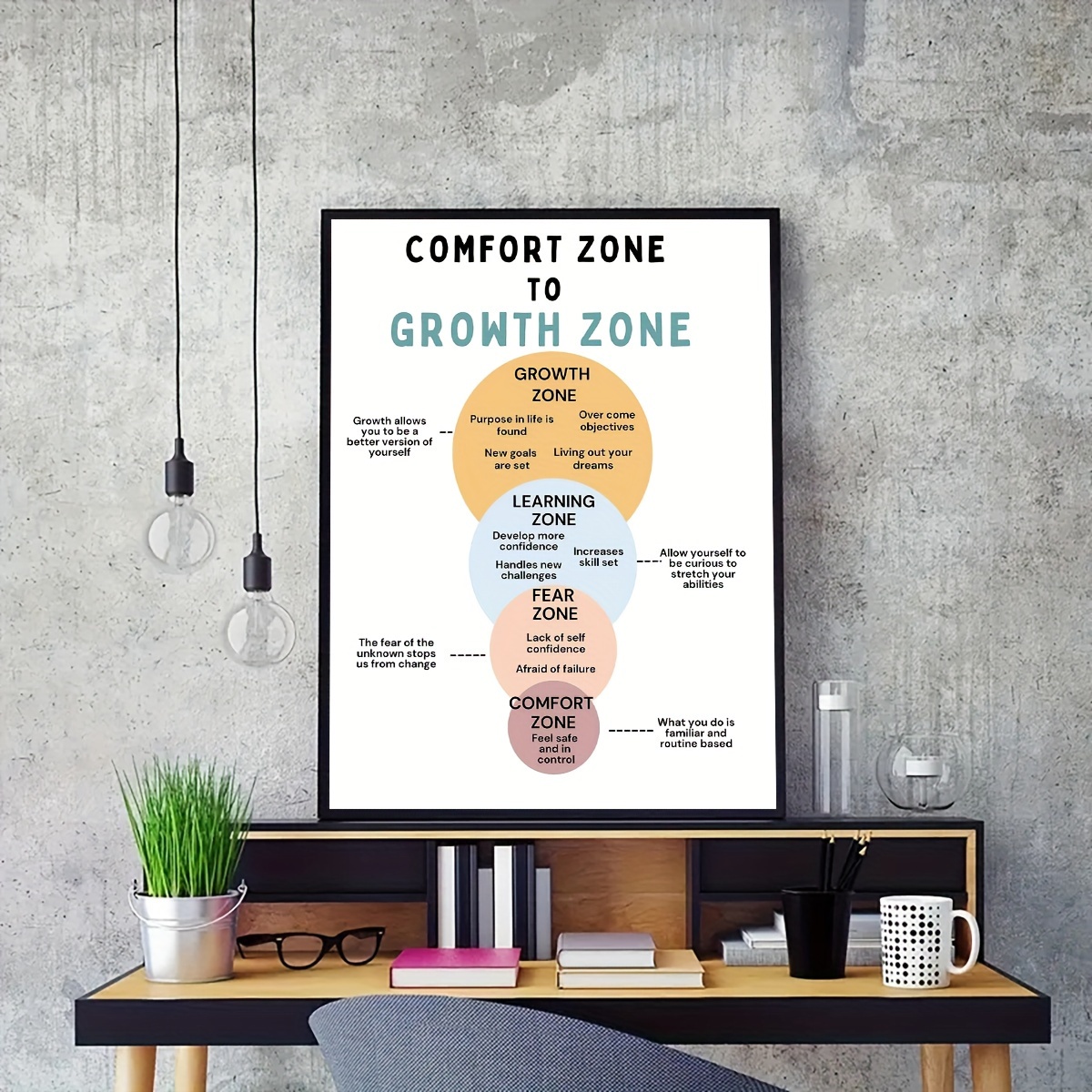 Premium Canvas Art - Motivation - THE COMFORT ZONE - Office - Mindse