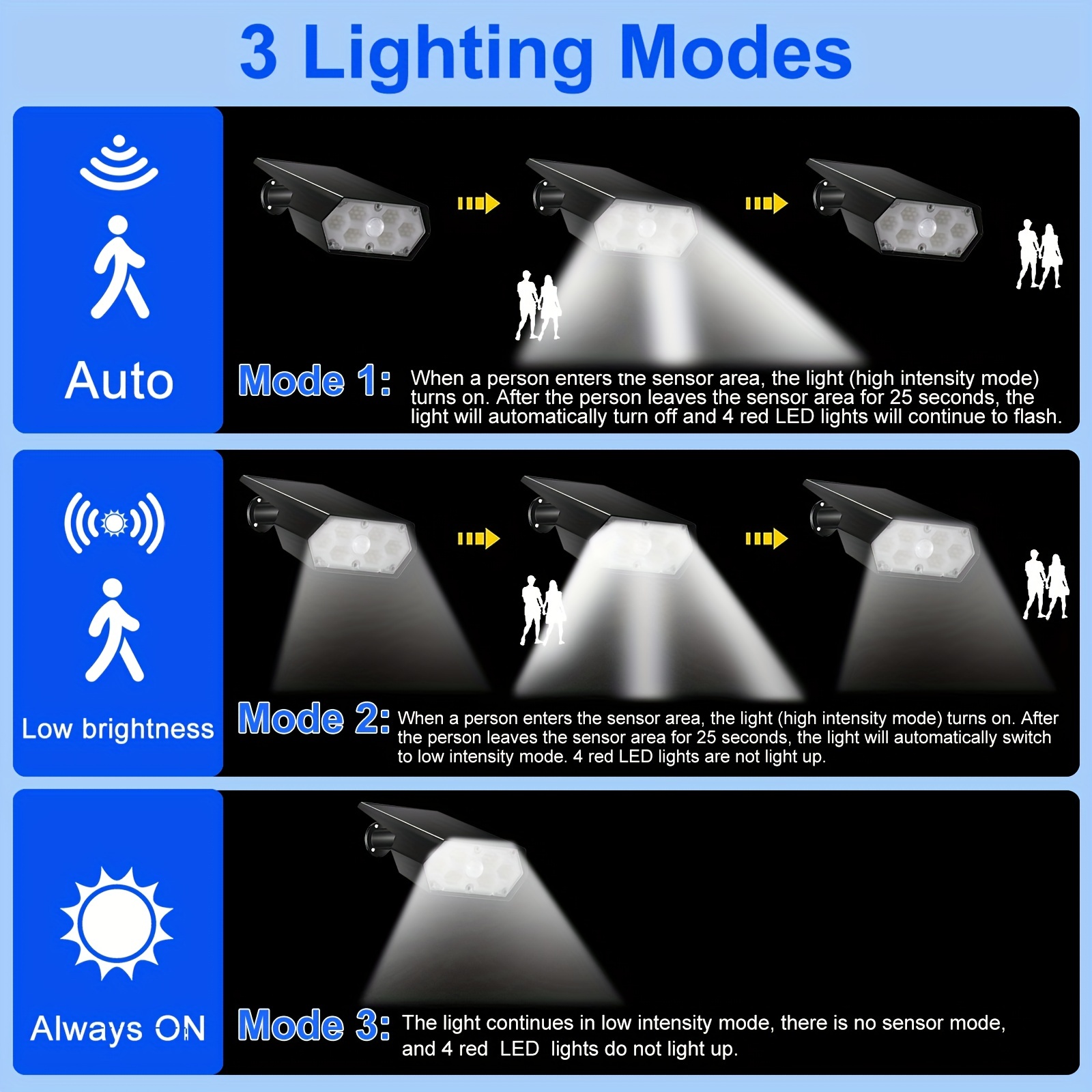 Luce da notte per bambini da presa con sensore di movimento, 3 modalità ON  OFF