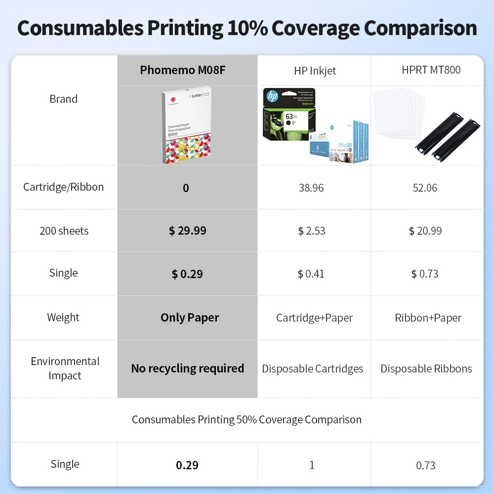 Odaro Thermal Printer Paper 8.5 x 11 US Letter Size Paper, Multipurpose  Office White Paper - 200 sheets, Compatible with M08F, MT800, MT800Q And  Other