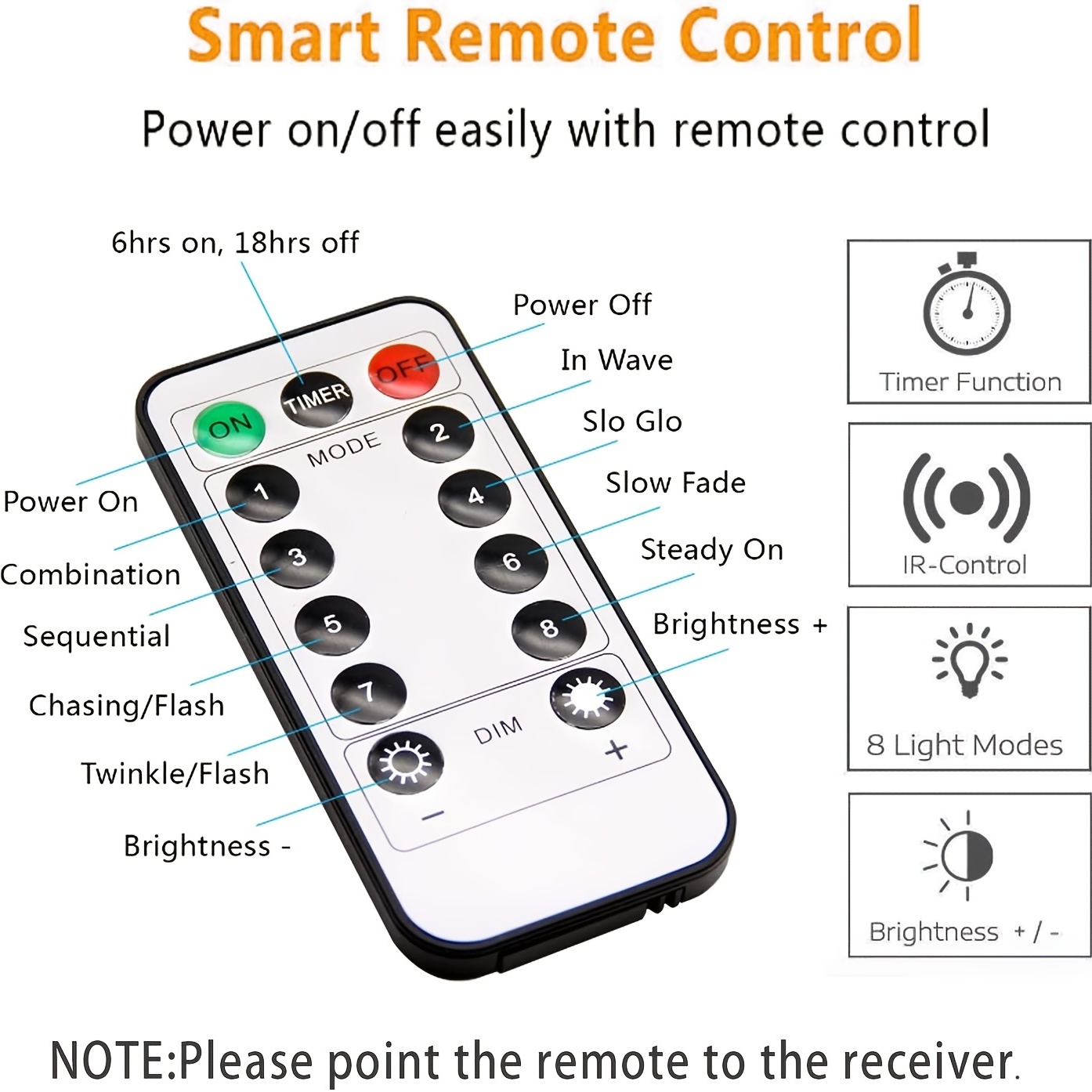 TURNMEON 5 Pack Christmas String Lights,Timer,Remote,8 Modes