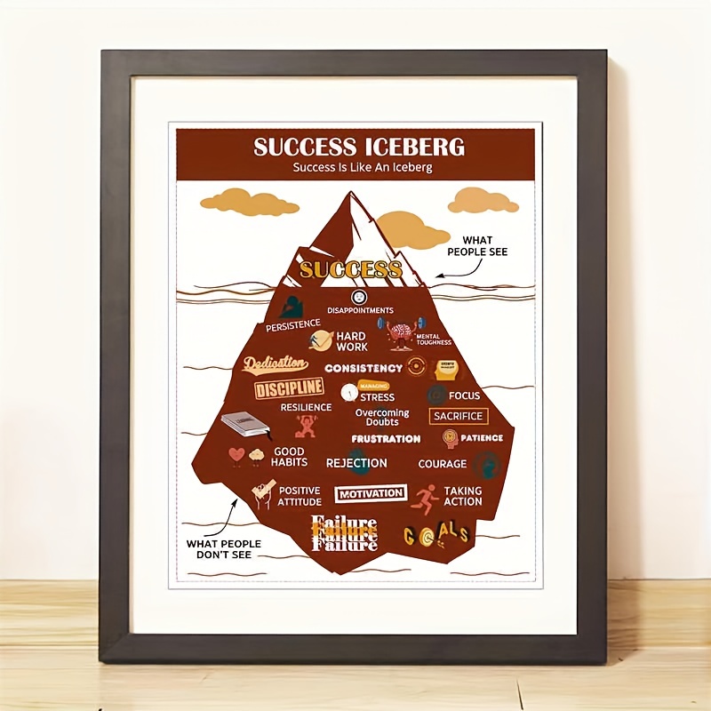 Educational Print Poster Success Iceberg Mental Health Wall - Temu