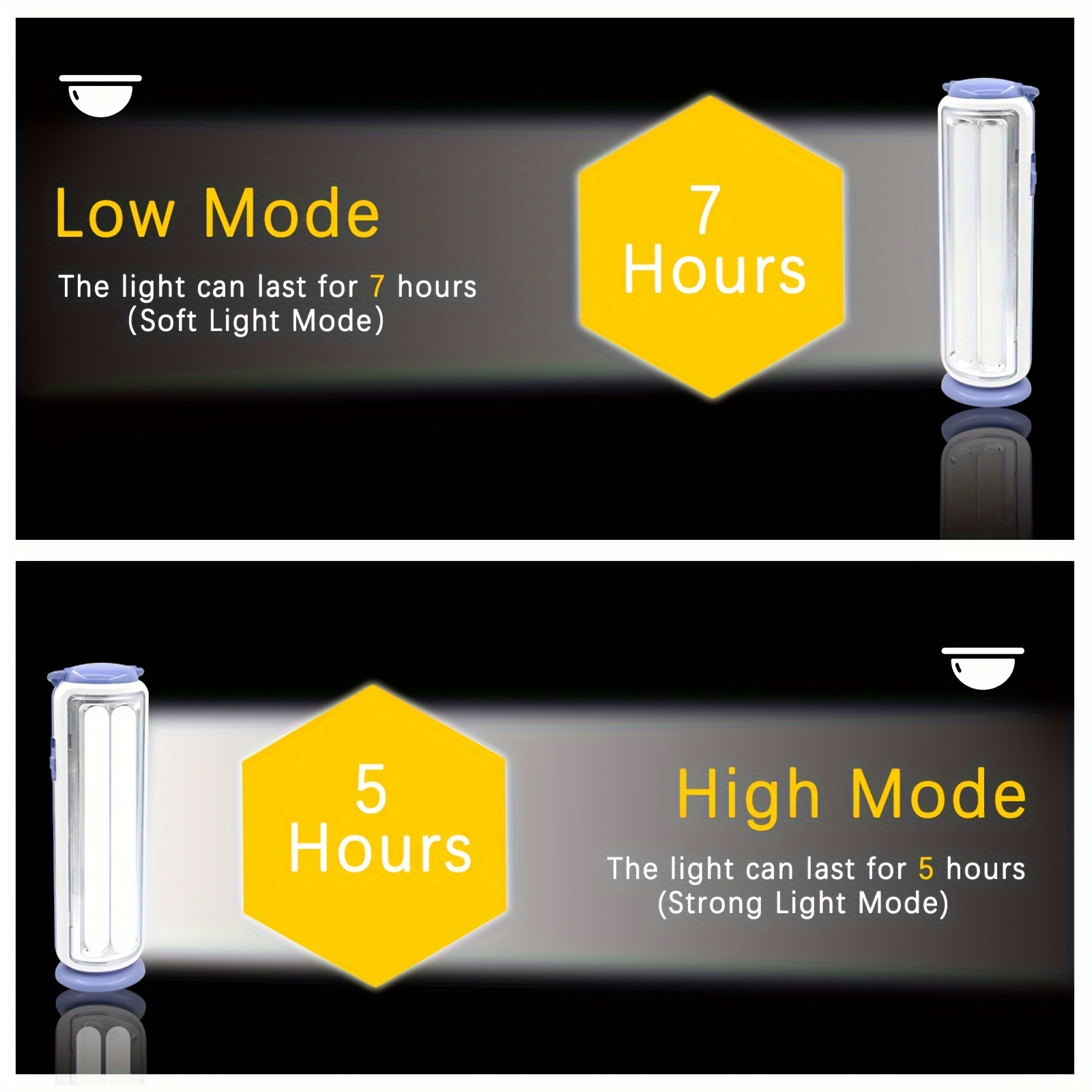 Préparez-vous aux coupures de courant avec une lanterne LED rechargeable -  Enerzine