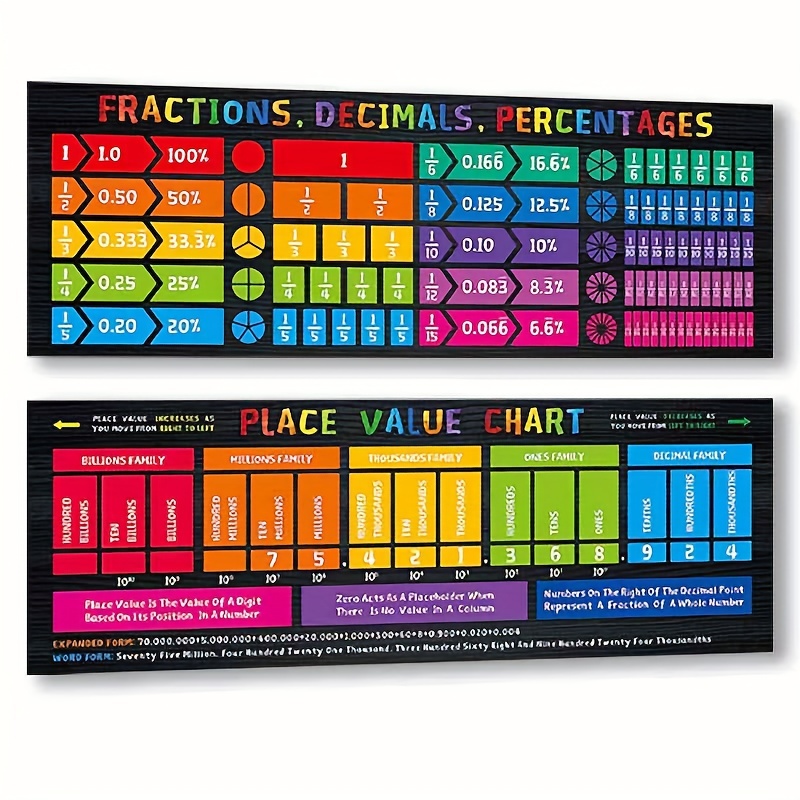Properties Posters Set for Middle and High School Math Word Wall