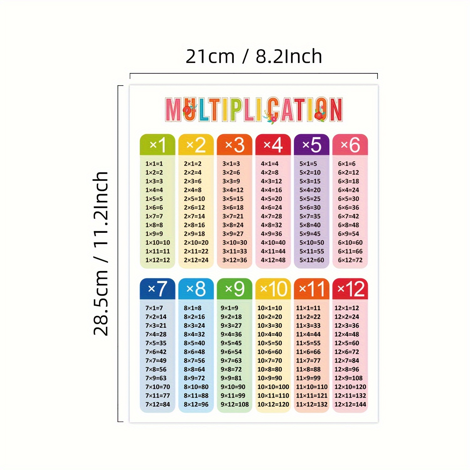 Multiplication Tables Learning Poster