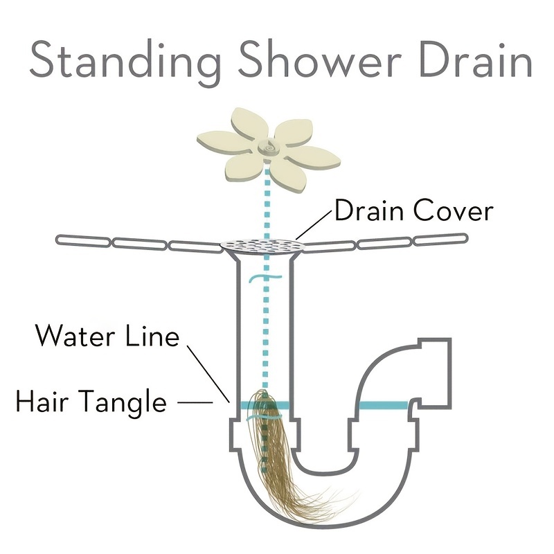 Drainwig Shower Hair Catcher 2 Pack