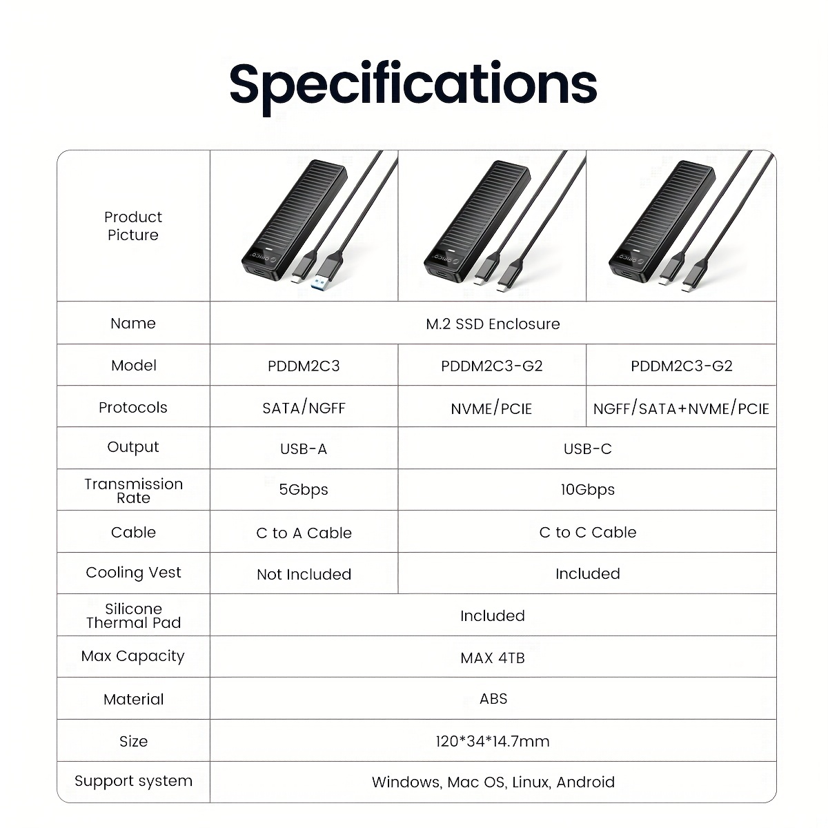 ORICO Boîtier SSD M.2 NVMe Aluminium Adaptateur[Sans Outil], 10Gbps USB3.2  Gen2 Lecteur M2 pour SSD M.2 PCIe NVMe M-Key 2230/2242/2260/2280, Câble de  Données 2 en 1 Inclus- BM2G2 : : Informatique