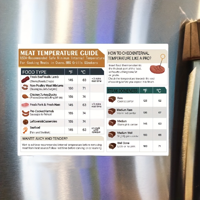  Meat Doneness Chart Magnet - Internal Temperatures for Grilling  Chicken, Turkey, Beef Steak - BBQ Accessory Food Cheat Sheet : Home &  Kitchen