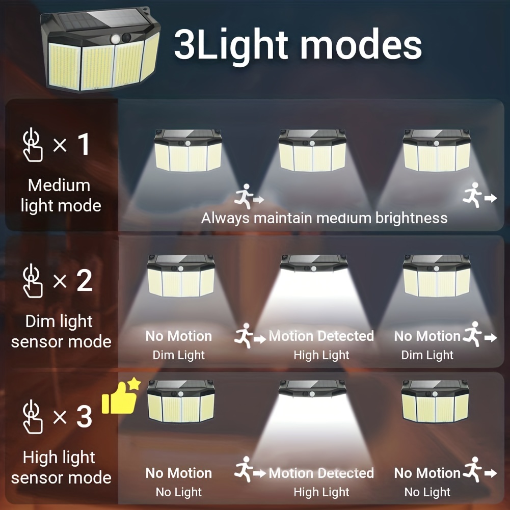 Aootek solar shop lights modes