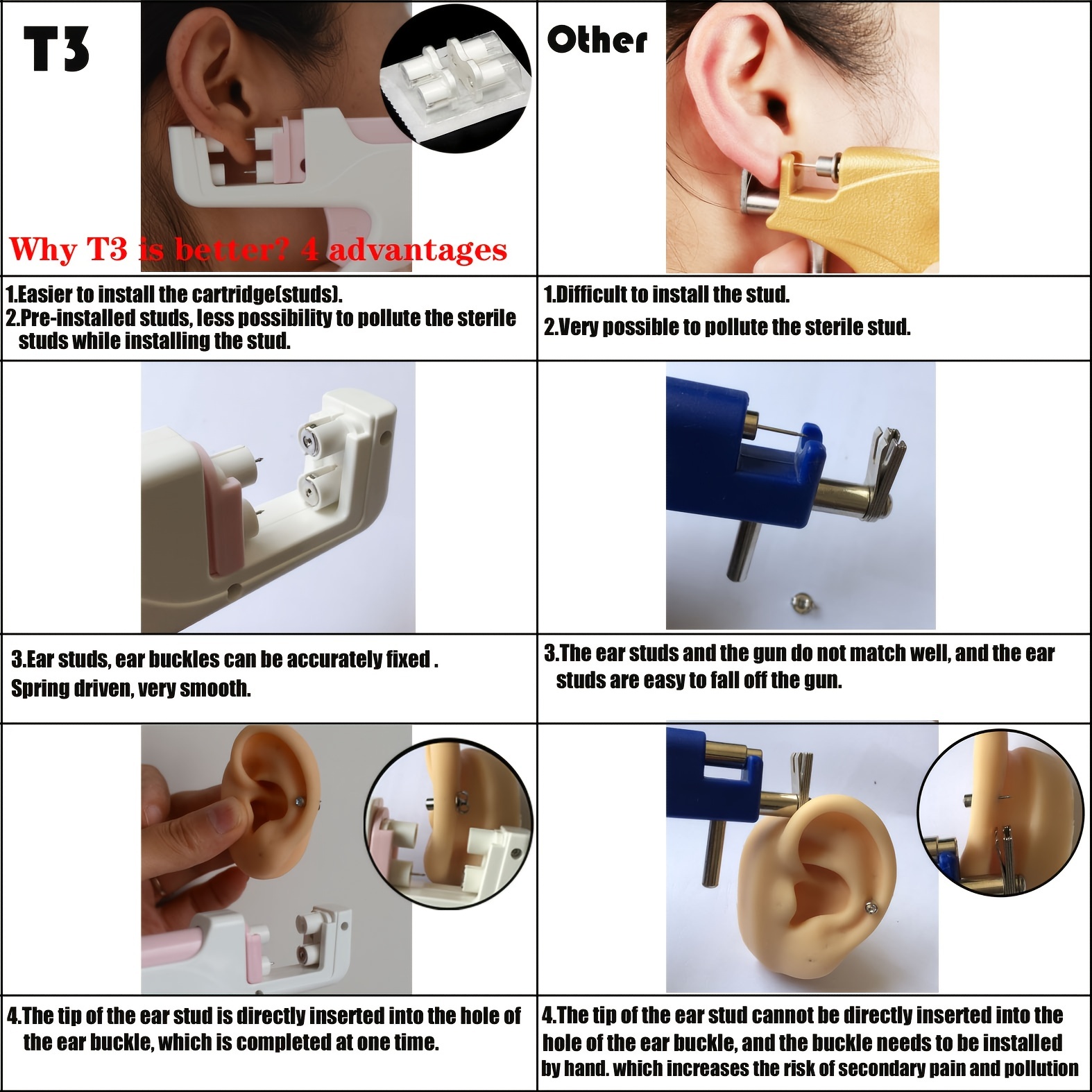 Reusable T3 Self Ear Piercing Gun A New Generation Of Safer Household