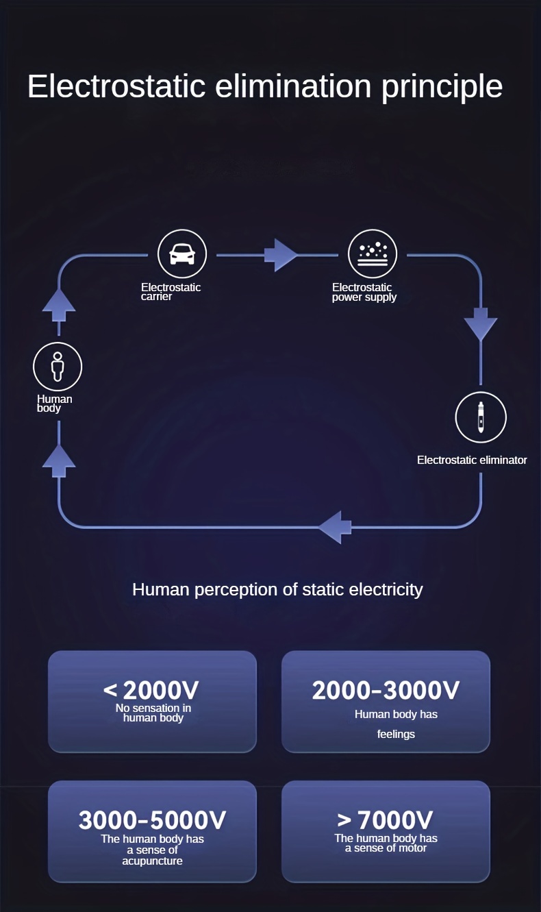 Clé Anti-statique Pour Enlever L'électricité Statique, Porte-clés  Éliminateur D'électricité Statique, Dispositif De Libération D'électricité  Statique