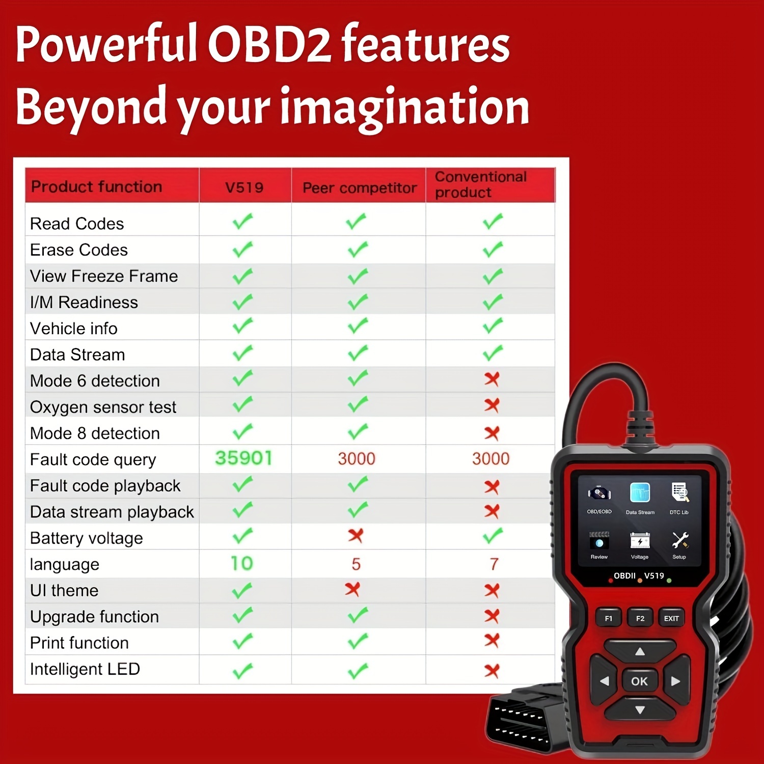 Greyghost OBD2 Scanner Lecteur de code OBD et outils de numérisation Outil  de diagnostic de moteur de voiture pour toutes les voitures de protocole  OBDII 