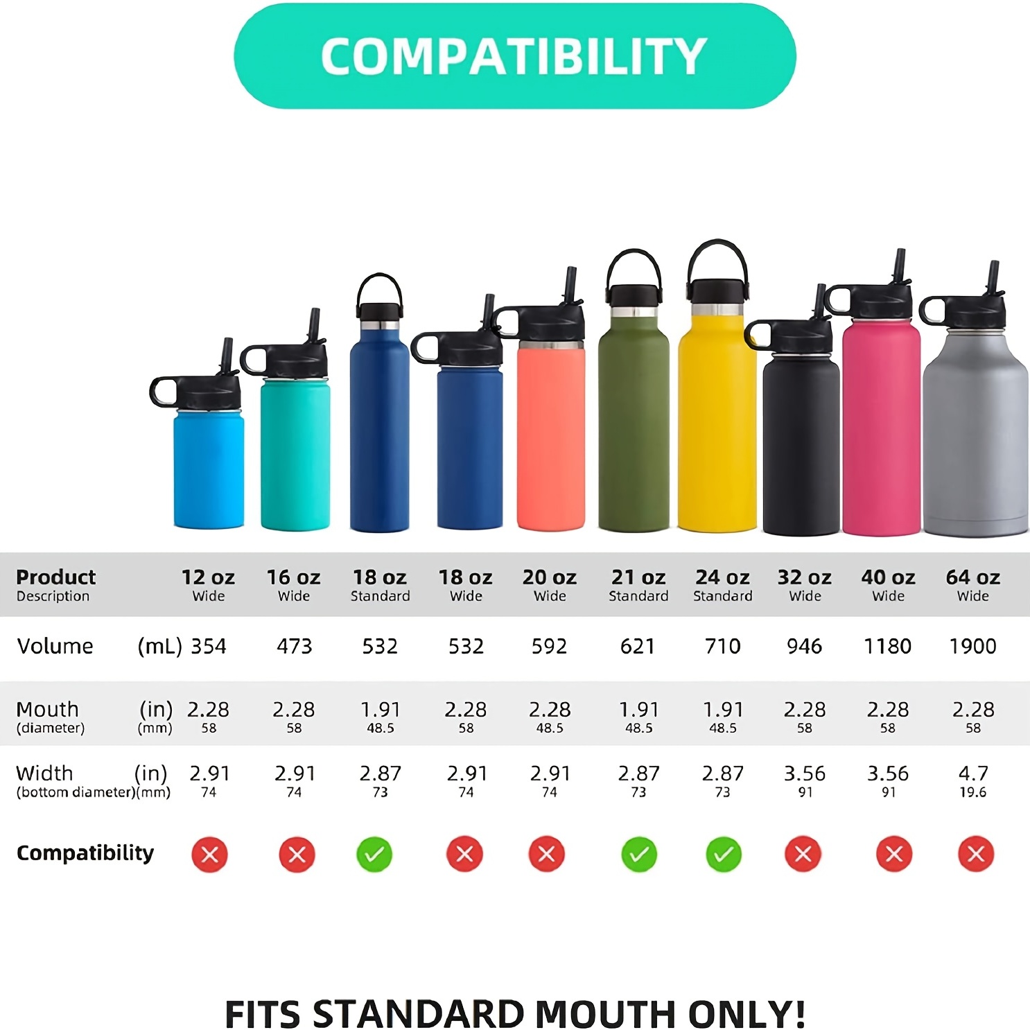 Straw Lid for Hydro Flask Standard Mouth Water Bottle. New and Improved  Design Replacement Cap for 1.91 Mouth Insulated Water Bottle 12 oz, 18 oz,  21 oz, 24 oz. 