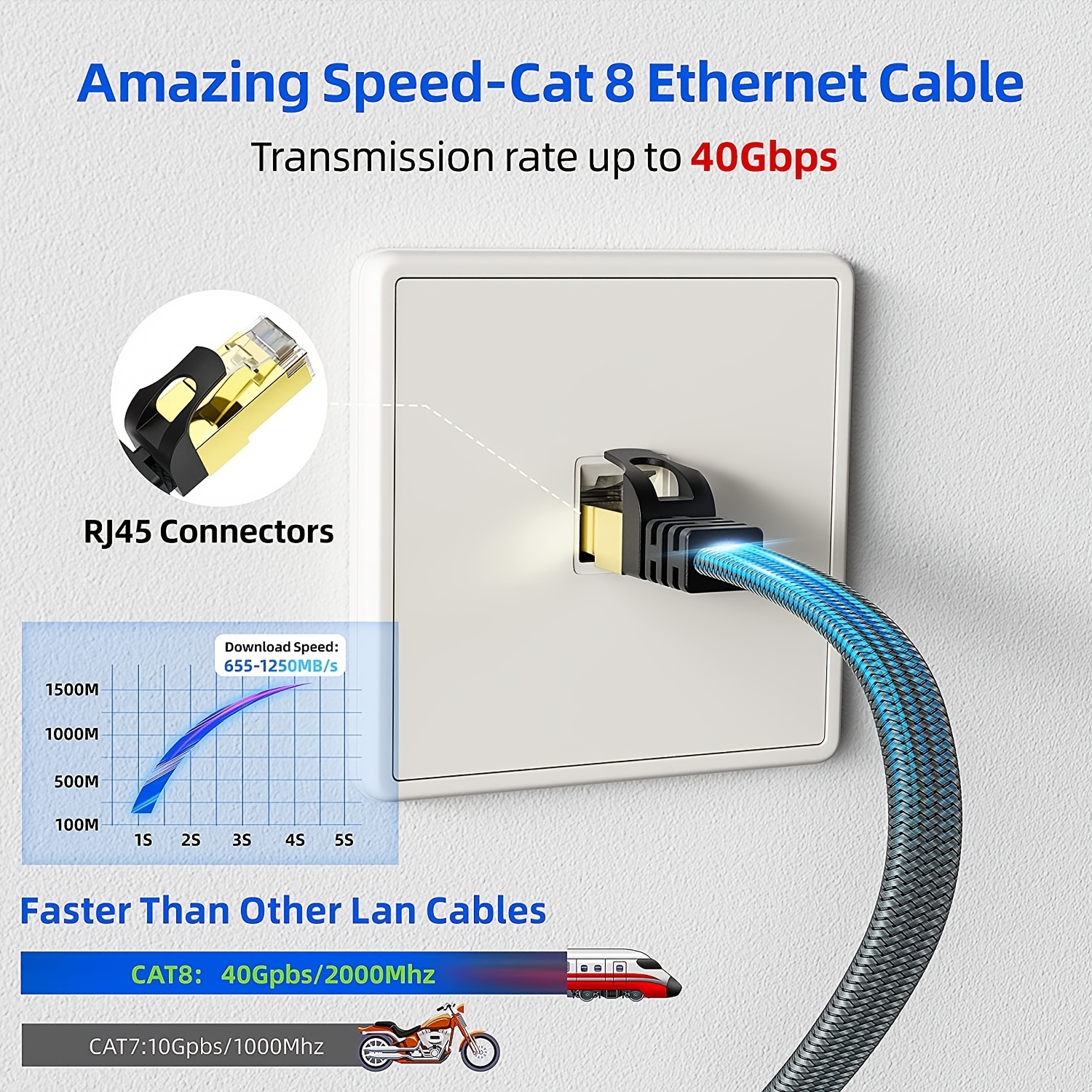 Gigabit High Speed Cat8 Network Cable: 40gbps/2000mhz Rj49 Connector  Ethernet Cord For Gaming/switch/modem/router/xbox Compatible With  Cat7/cat6/cat /cat5 Temu