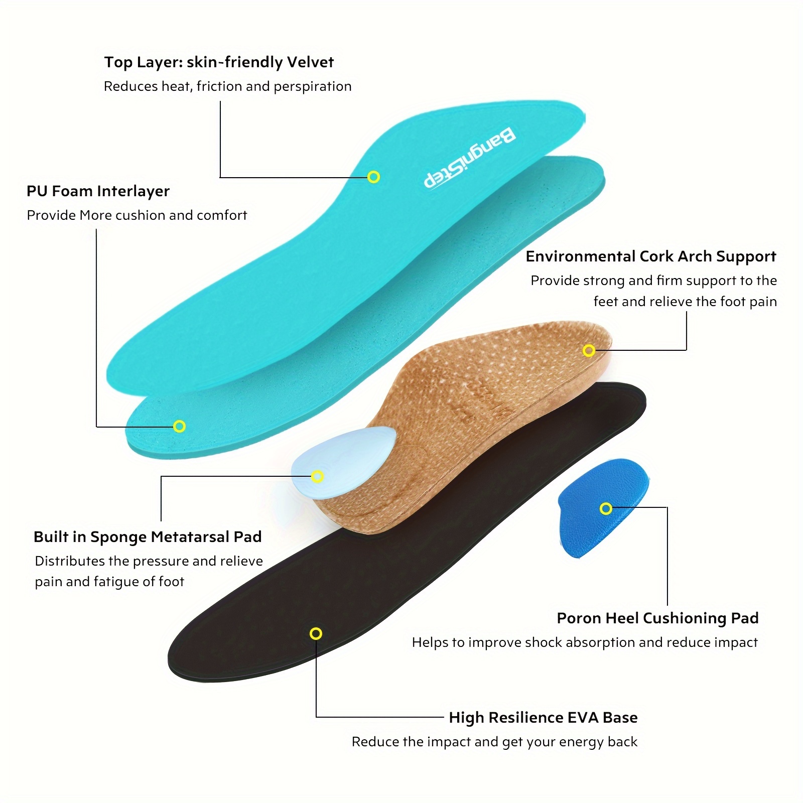 Plantar Fasciitis Cushioned Orthotic Support Insole