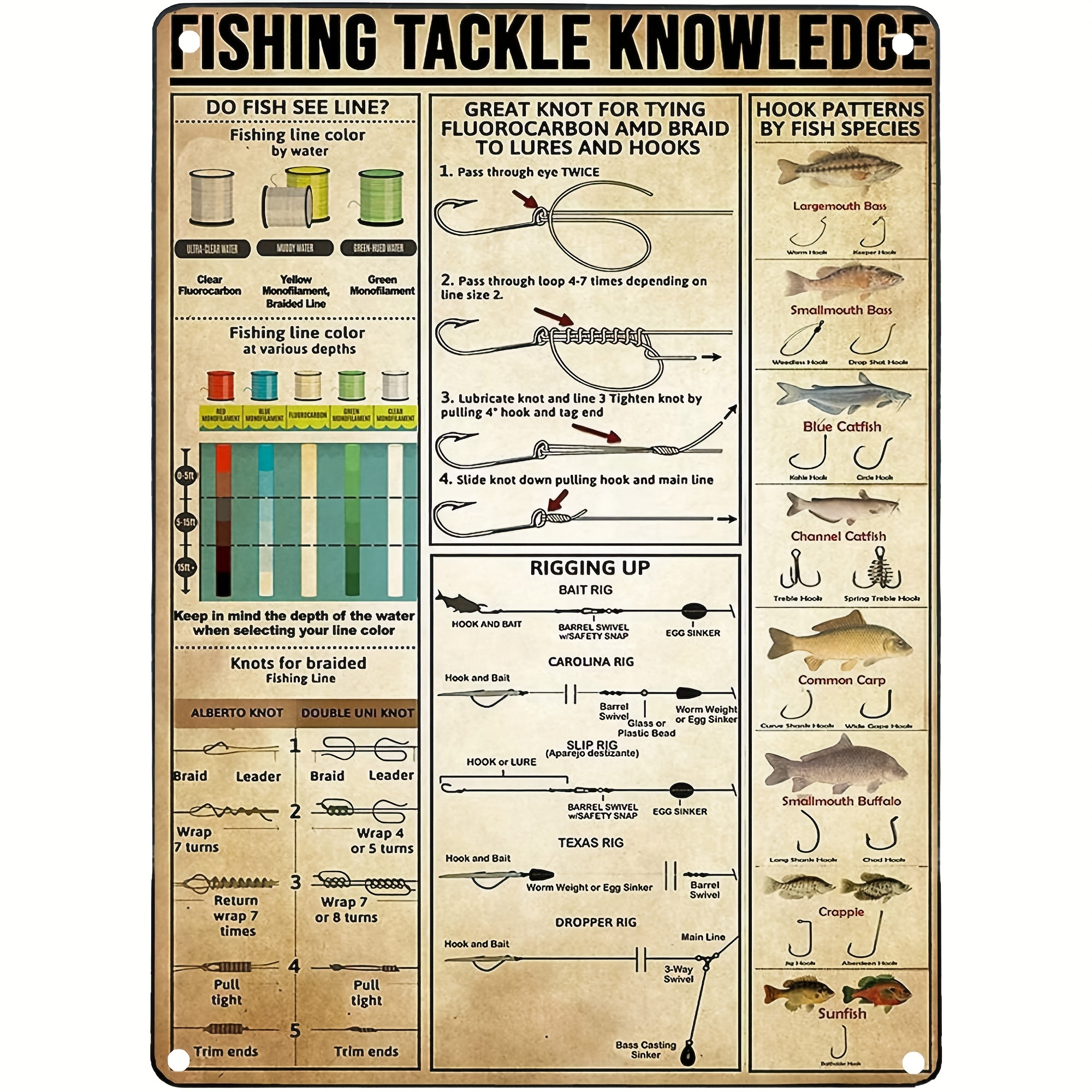 Fishing Tackle Knowledge Sign Metal Tin Sign Retro Art - Temu