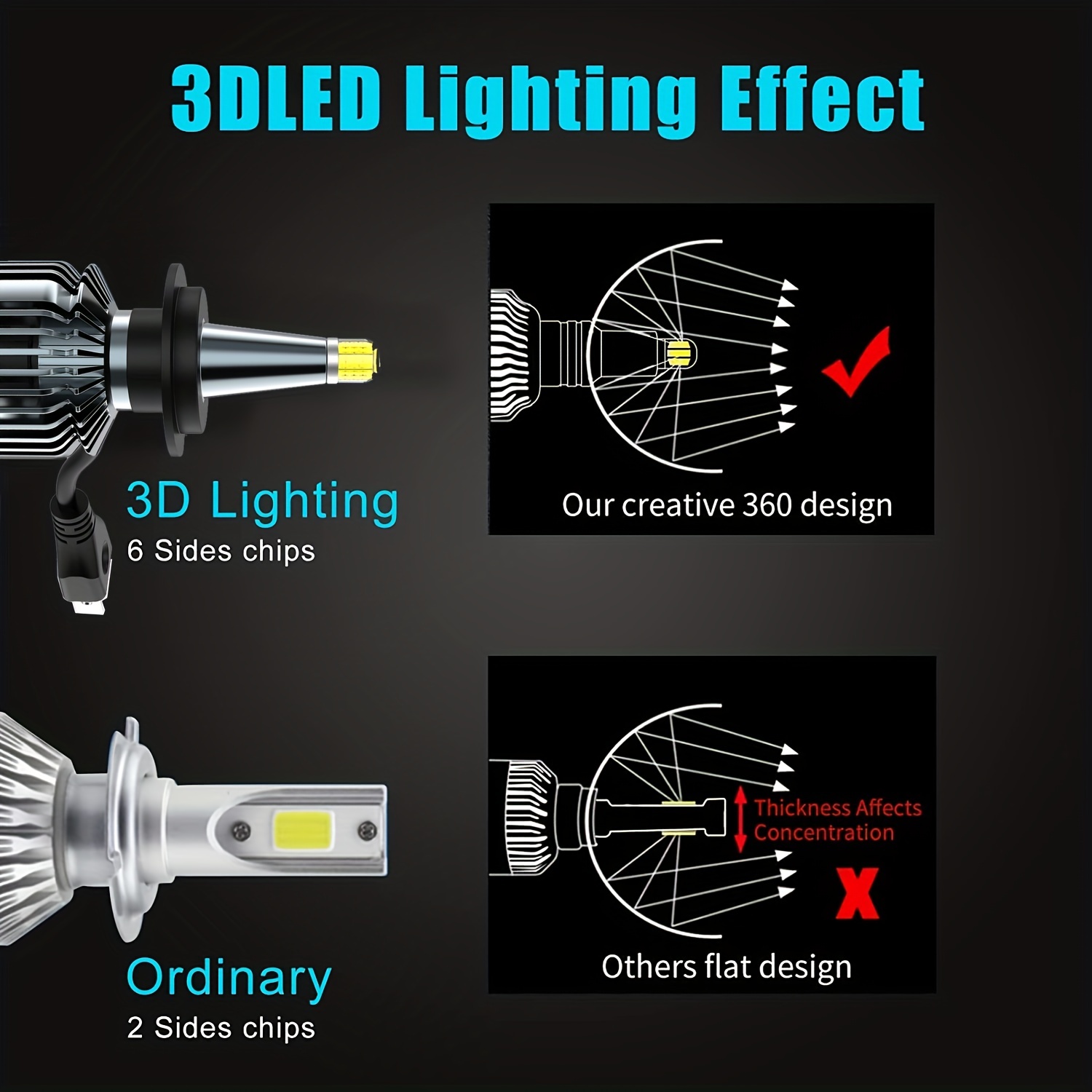 H7 Led Headlight Bulbs 360 Degree Bright Headlights Led - Temu New Zealand
