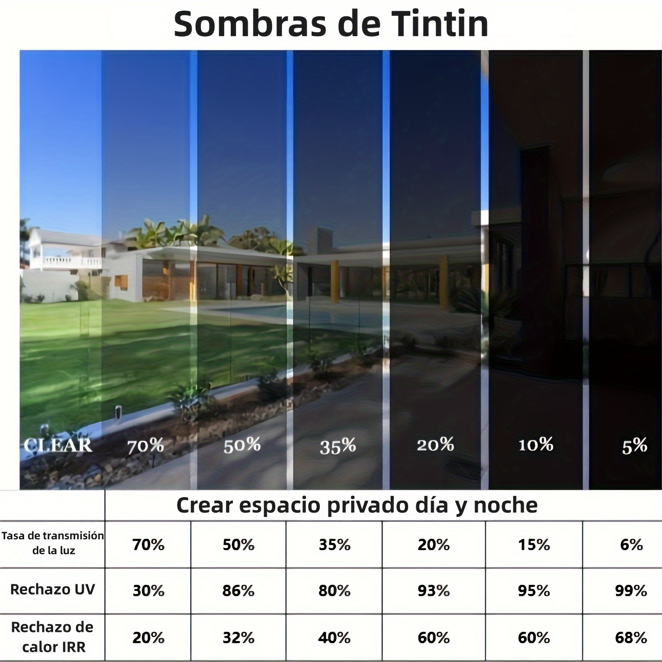 Película de vidrio opaca total para habitación, protector de aislamiento  térmico de papel de aluminio, control de calor, tinte anti UV, película