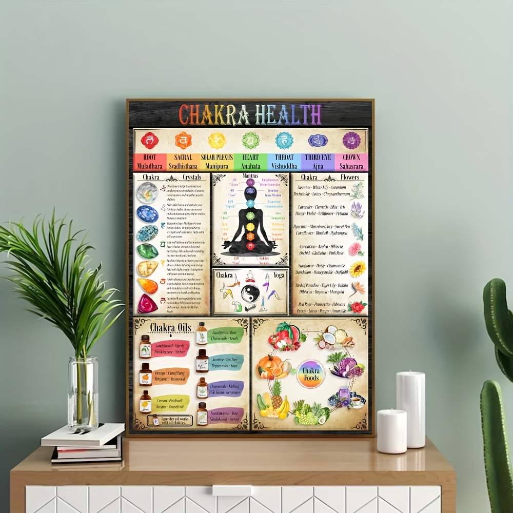 Affiche Chakra Yoga Pose Chart 7 Décor De Chakra Décoration - Temu